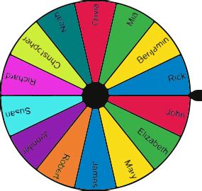 random wheels|roulette wheel tools unite.